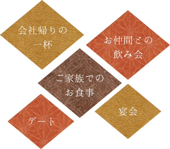 会社帰りの一杯, お仲間との飲み会, ご家族でのお食事, デート, 宴会